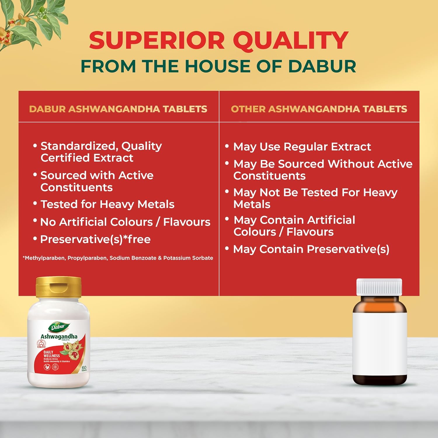 Comparison chart of Dabur Ashwangandha tablets with other options on a yellow background.