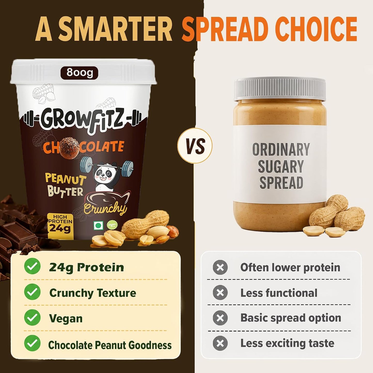 Growfitz CHOCO LAVA Peanut Butter | Indulgent Chocolate Taste | 24 g High Protein | Crunchy Peanut Butter Spread | No Palm Oil | No Added Sugar | Protein Rich, 800g - Pack of 1