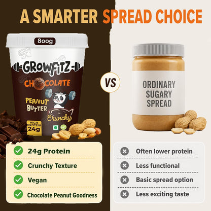 Growfitz CHOCO LAVA Peanut Butter | Indulgent Chocolate Taste | 24 g High Protein | Crunchy Peanut Butter Spread | No Palm Oil | No Added Sugar | Protein Rich, 800g - Pack of 1
