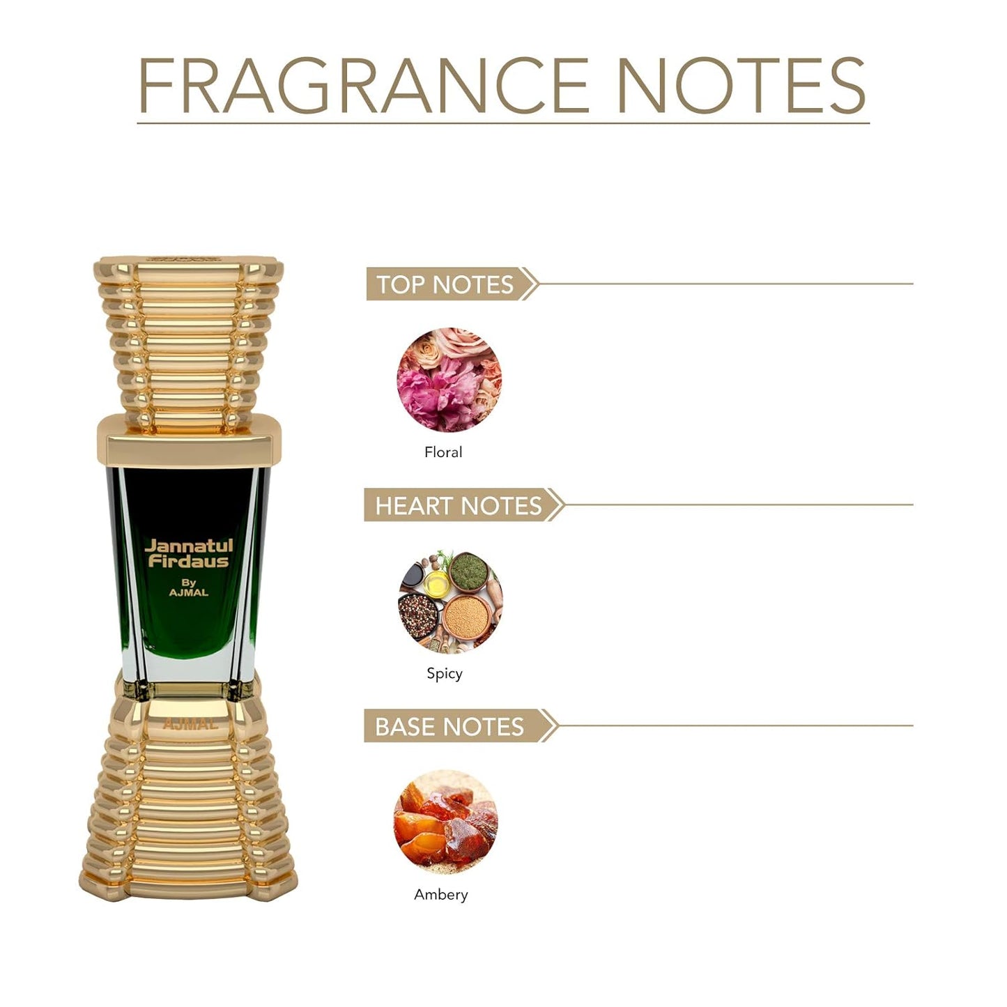 Perfume bottle with fragrance notes labeled on a white background