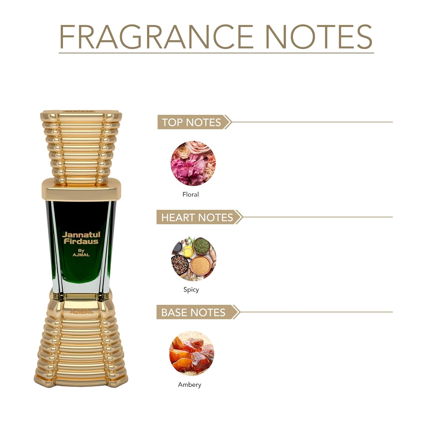 Perfume bottle with fragrance notes labeled on a white background