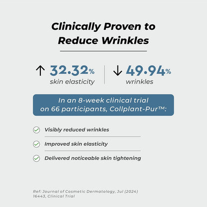 Clinical trial results for Collplant-Pur showing reduced wrinkles and improved skin elasticity.
