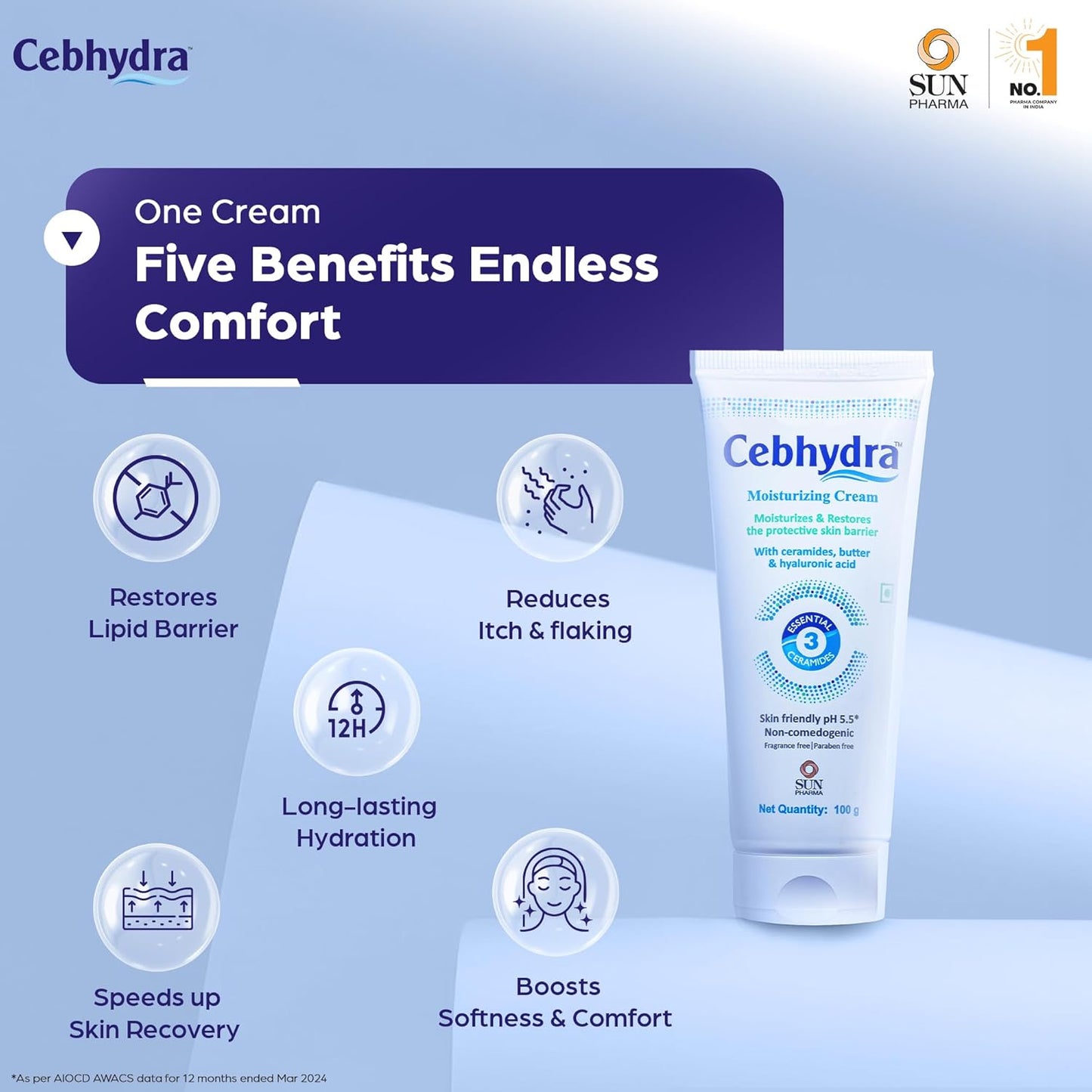 Sun Pharma Cebhydra Cream, Ceramides, Cholesterol & Fatty Acids, Deep Hydration for Sensitive, Dry & Damaged Skin, Dermatologist-Tested, Paraben-Free, NonComedogenic, 12-Hour Moisturization