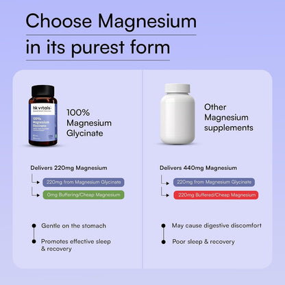 Hk vitals 100% Magnesium Glycinate (1880mg) 120 Tablets | For Better Sleep Quality & Muscle Recovery | Trustified Certified