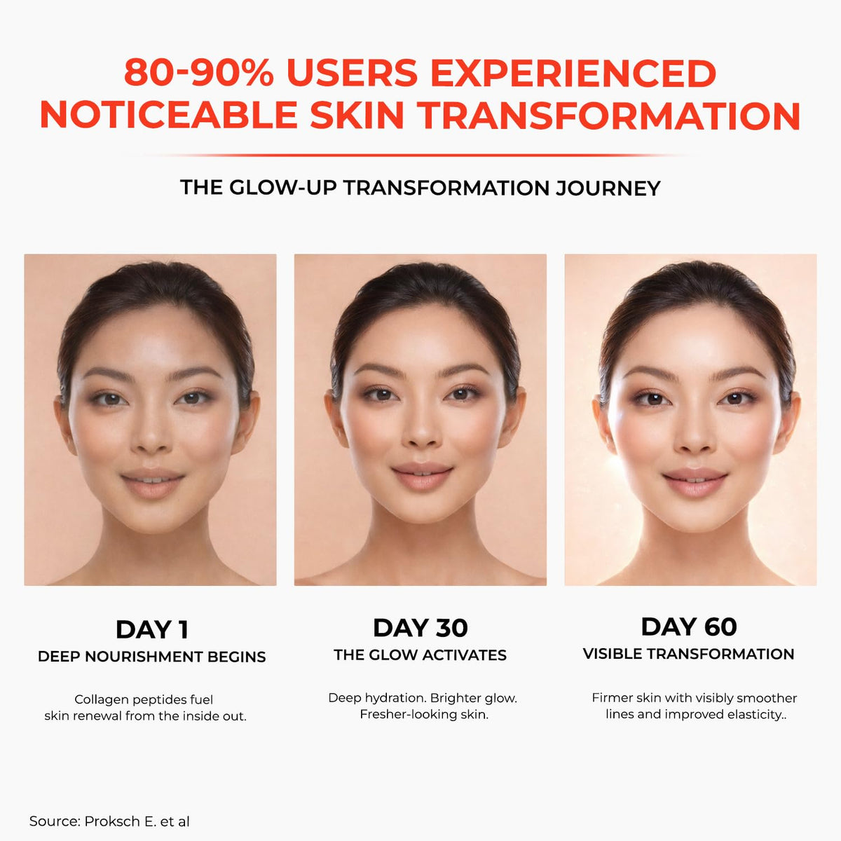 Glow-up transformation journey with a woman's face showing skin improvement over 60 days.