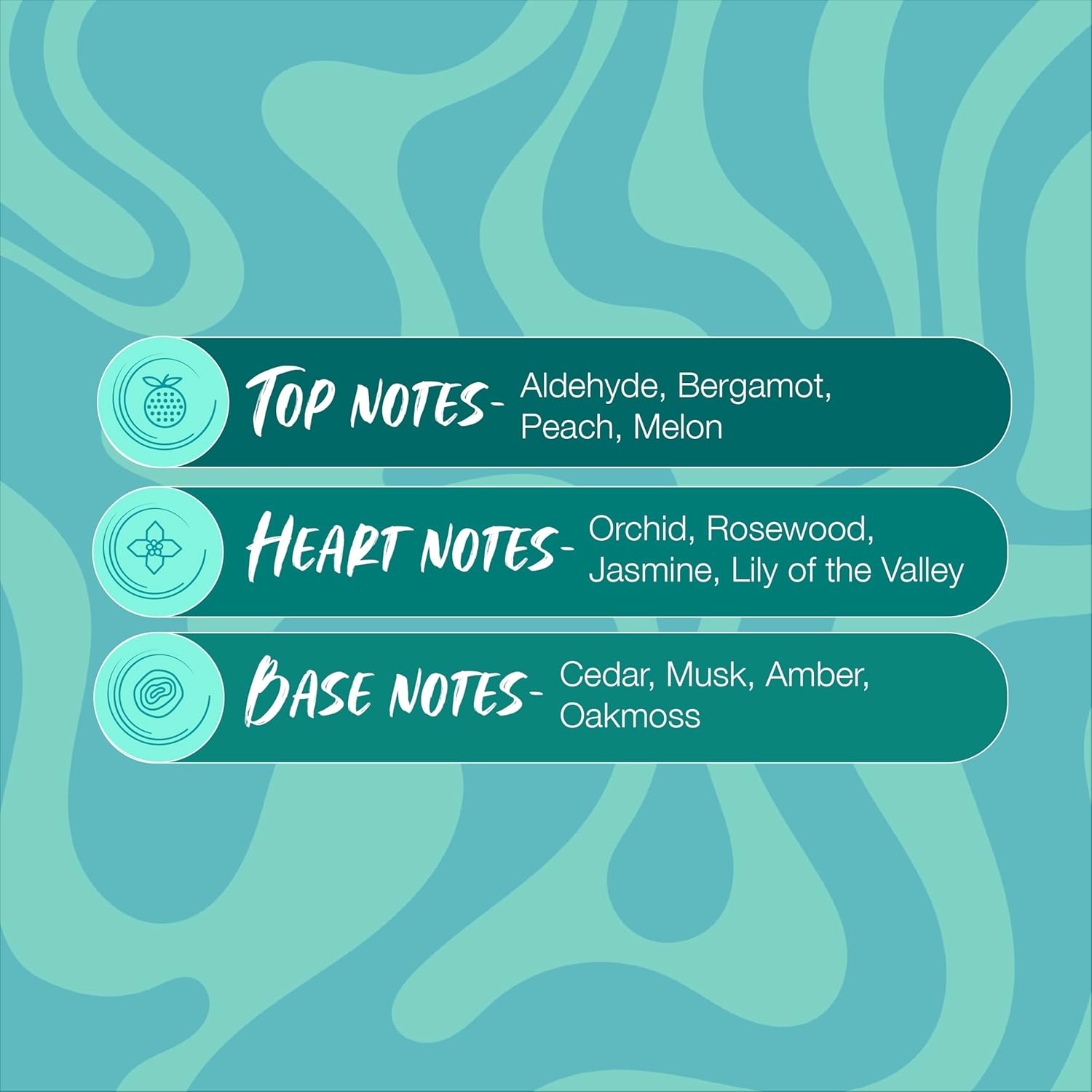 Diagram of top, heart, and base notes with corresponding scents on a teal background