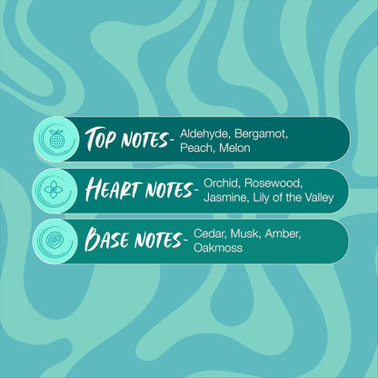 Diagram of top, heart, and base notes with corresponding scents on a teal background
