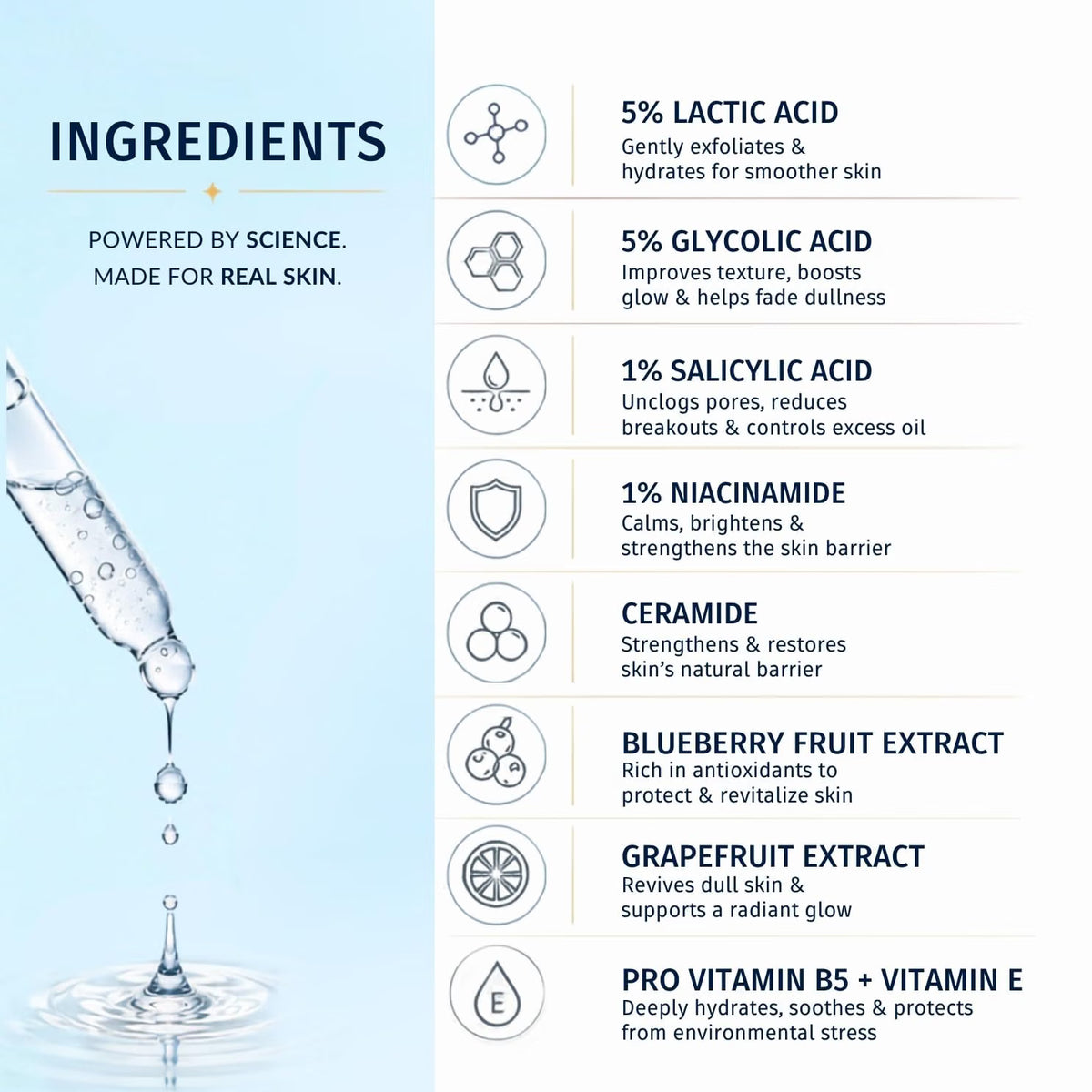 SOBO BEAUTY 10% AHA + 1% BHA Body Lotion | Glycolic Acid 5%, Lactic Acid 5% & Salicylic Acid 1% | For Strawberry Skin, Tan & Uneven Texture | 200 ml | Perfumed