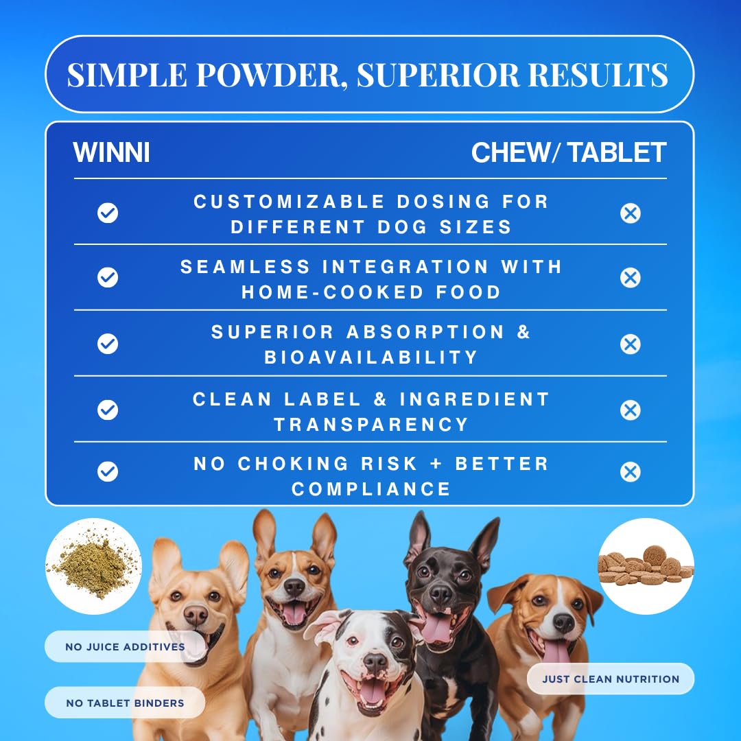 Winni Hip and Joint Supplement for Dogs | Supports Joint Health, Mobility & Flexibility | Chicken Flavor | Suitable for Puppies, Adult & Senior Dogs | No Preservatives or Additives | 120g