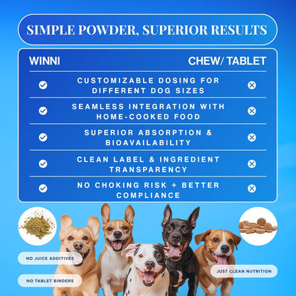 Winni Hip and Joint Supplement for Dogs | Supports Joint Health, Mobility & Flexibility | Chicken Flavor | Suitable for Puppies, Adult & Senior Dogs | No Preservatives or Additives | 120g