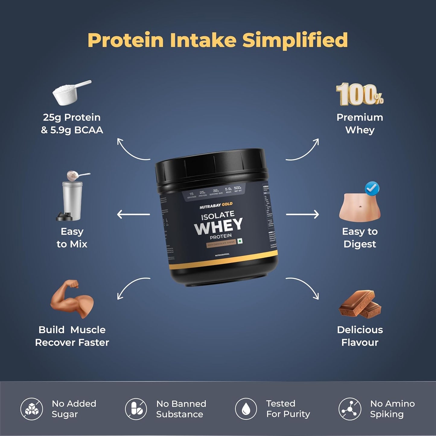 Protein powder container with features highlighted on a blue background