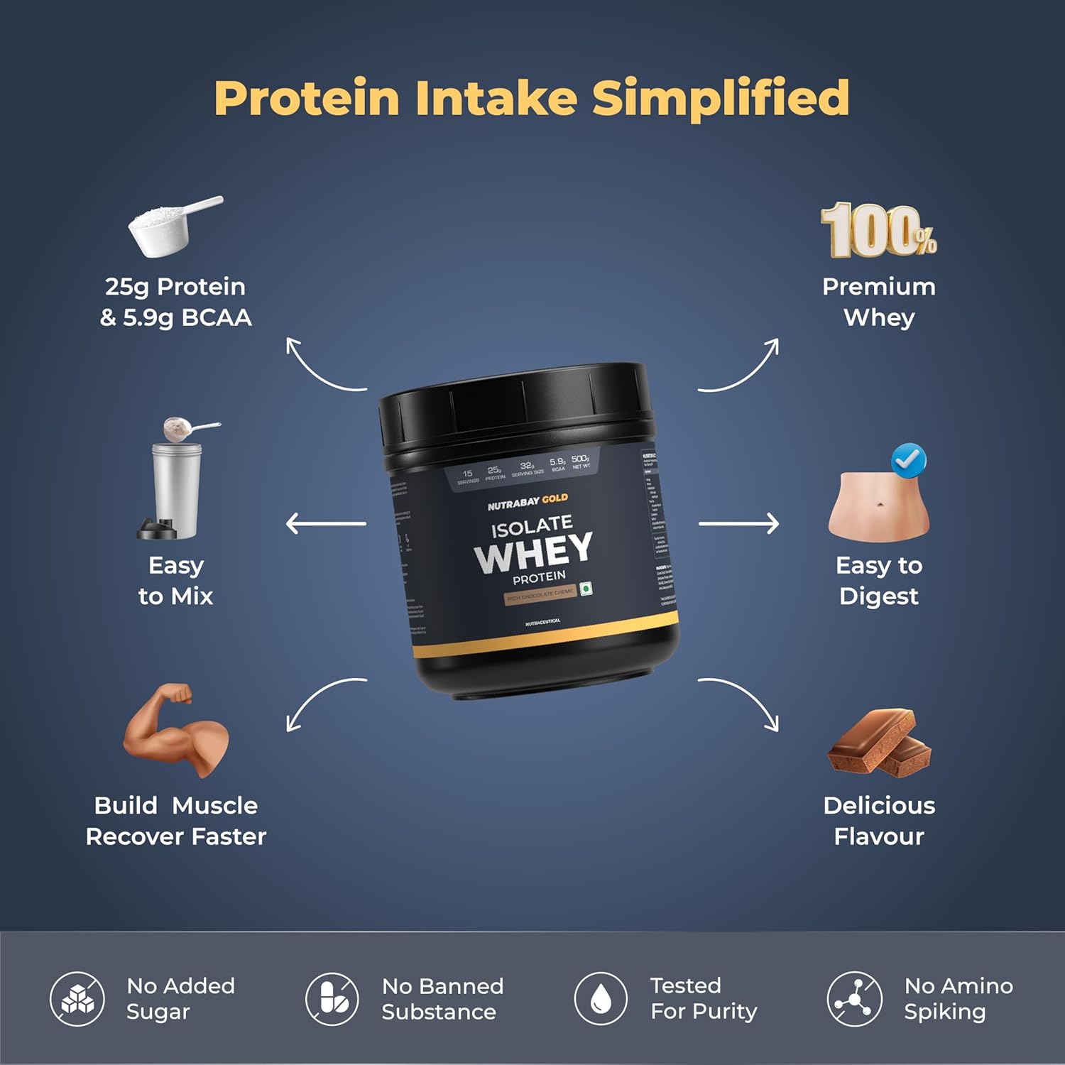 Protein powder container with features highlighted on a blue background