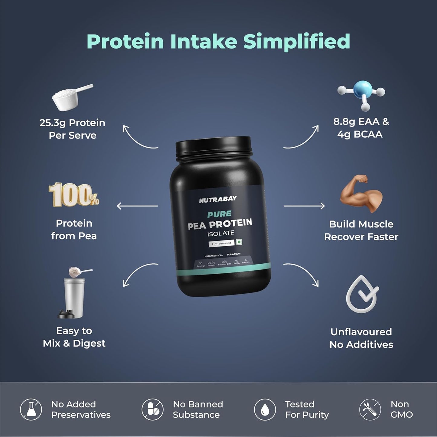 NUTRABAY Pure Pea Protein Isolate container with nutritional information on a dark blue background