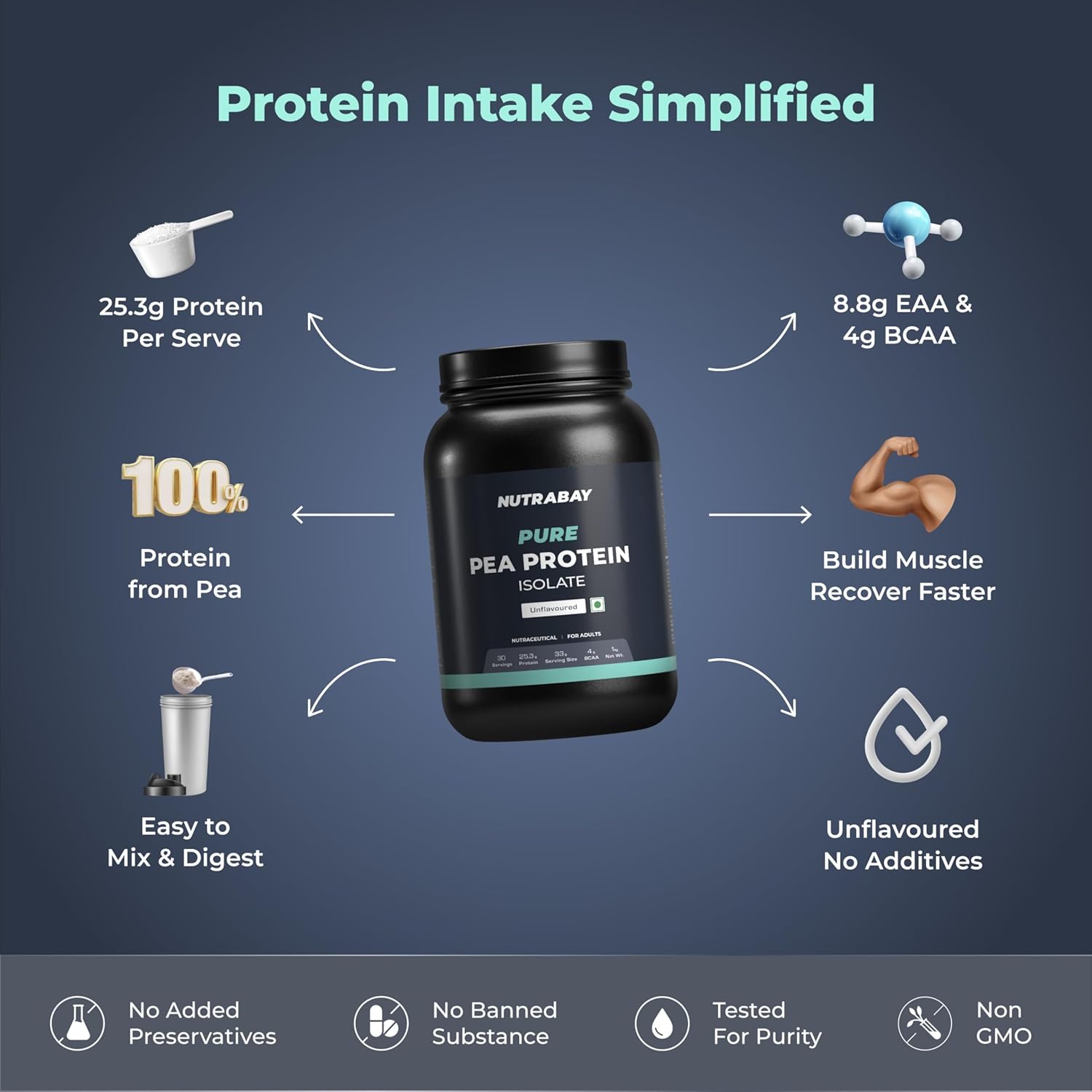 NUTRABAY Pure Pea Protein Isolate container with nutritional information on a dark blue background