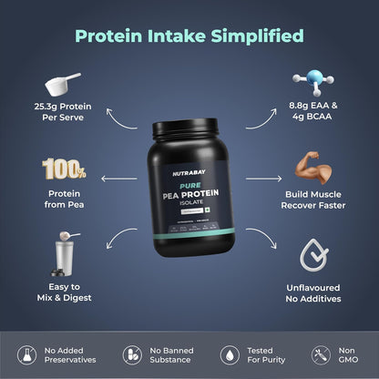 NUTRABAY Pure Pea Protein Isolate container with nutritional information on a dark blue background