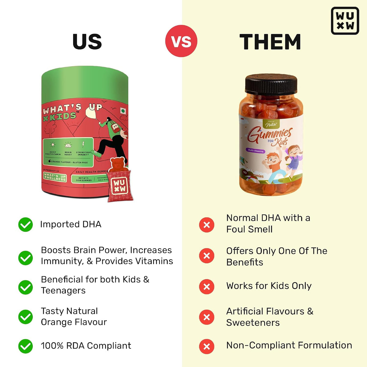 What's Up Wellness Multivitamin Gummies For Kids With Dha, Vitamins And Zinc, Healthy Gummy For Daily Nutrition, Natural Orange Flavored Gummies For Kids And Teenagers –30 Days Pack (Age 5 –17 Years)