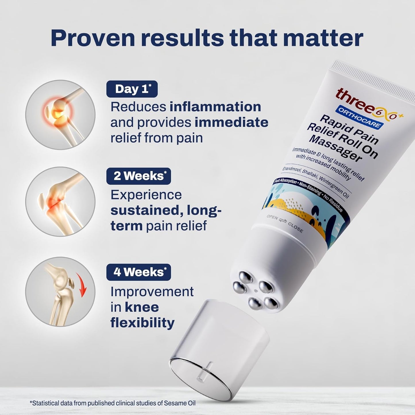 three60+ RAPID PAIN RELIEF Roll On Massager|Immediate & Long-Lasting Pain Relief|Erandmool,Shallaki,Wintergreen Oil,Nirgundi|Fast Absorption|Targeted,Hands-Free Massage Application