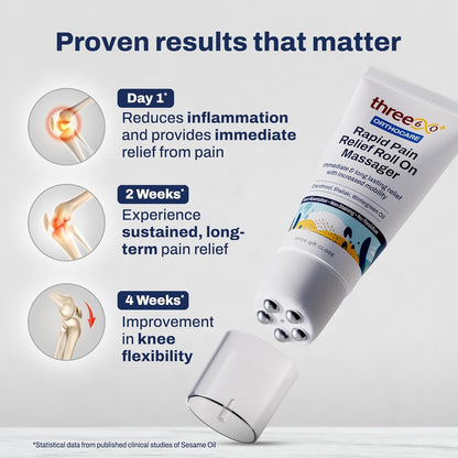 three60+ RAPID PAIN RELIEF Roll On Massager|Immediate & Long-Lasting Pain Relief|Erandmool,Shallaki,Wintergreen Oil,Nirgundi|Fast Absorption|Targeted,Hands-Free Massage Application