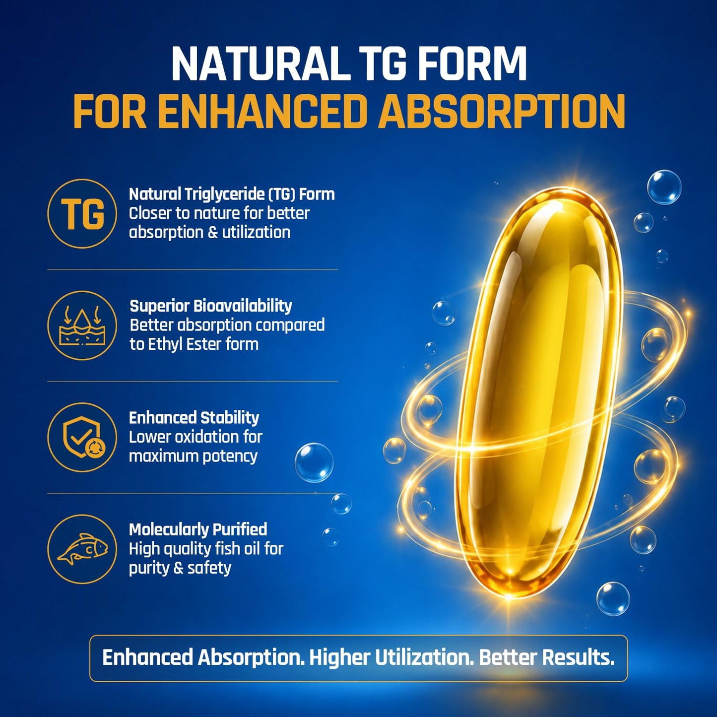 NATURALTEIN Ultimate Omega-3 plus Fish Oil 1250mg Triple Strength Softgel Capsules with vitamin D3 and E | 450mg EPA & 300mg DHA in Triglyceride Form for Better Absorption | Heart, Brain, Eye | 60 Softgel Capsules | 60-Day Supply
