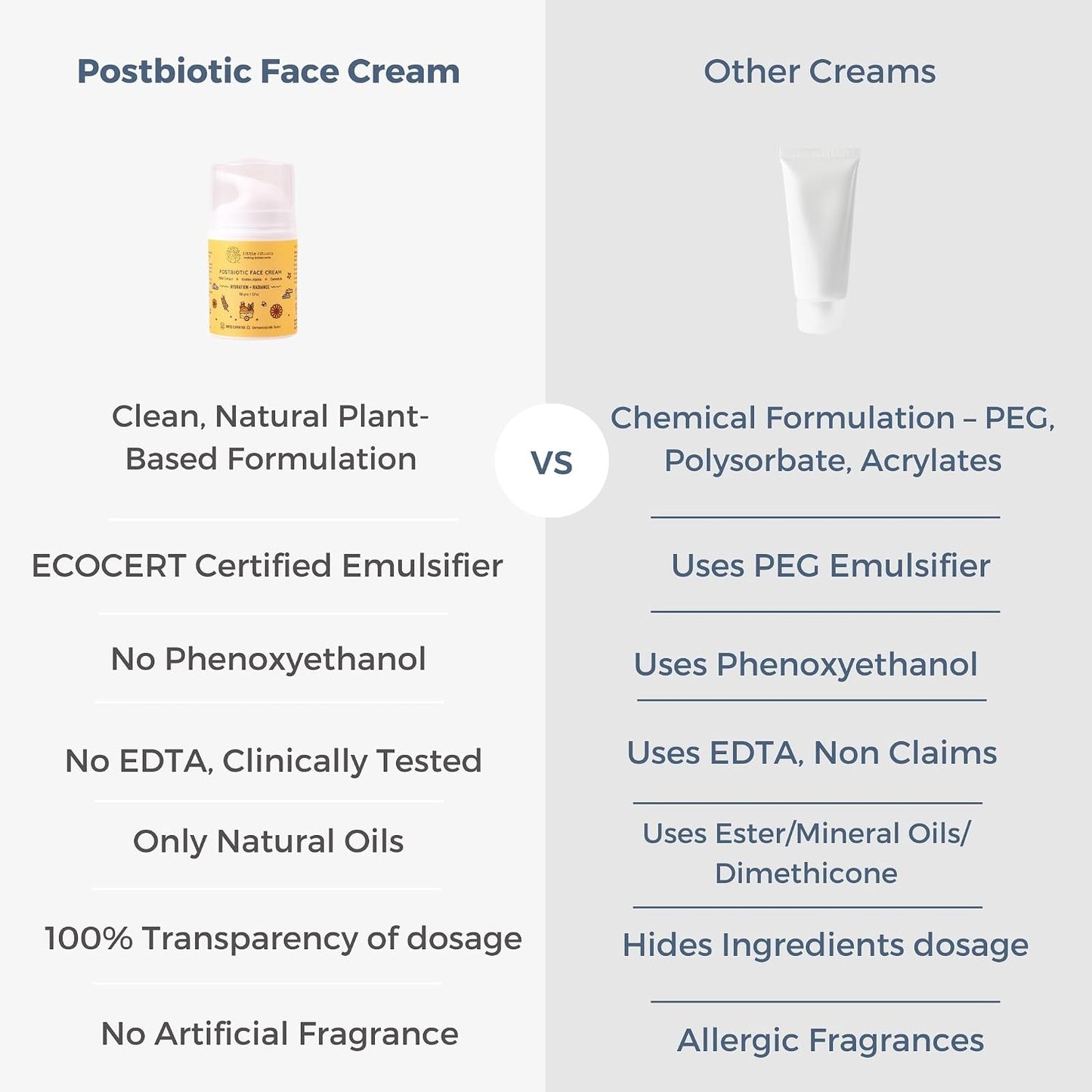 Little Rituals Baby POST-BIOTIC FACE CREAM - HYDRATION + RADIANCE Formulated with best plant botanical - Golden Millets, Jojoba, and Calendula, Natural, Organic, Dermat tested, SWISS Technology -30 gm