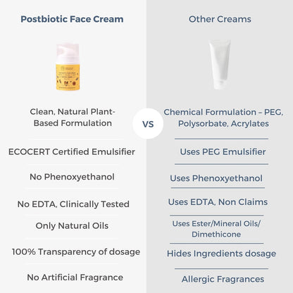 Little Rituals Baby POST-BIOTIC FACE CREAM - HYDRATION + RADIANCE Formulated with best plant botanical - Golden Millets, Jojoba, and Calendula, Natural, Organic, Dermat tested, SWISS Technology -30 gm