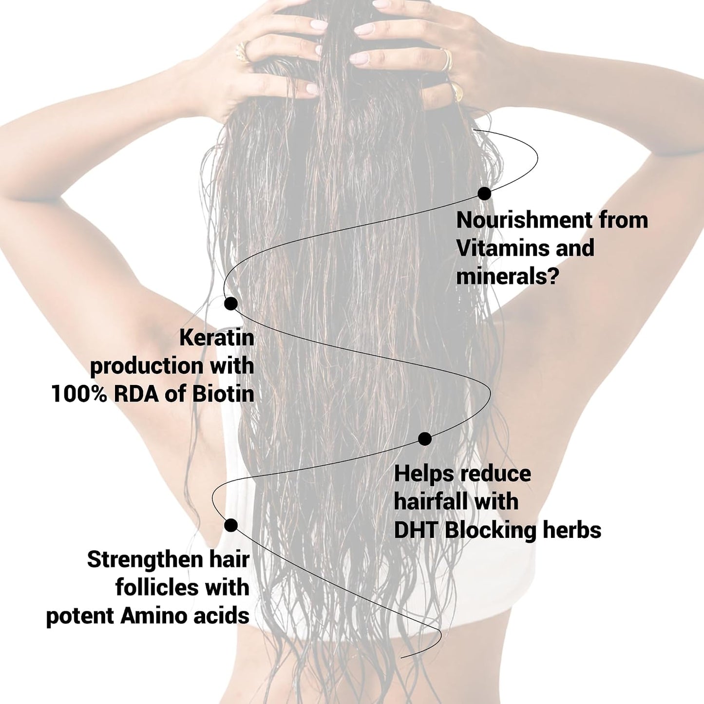 NutraStore Hair Nutrients | Biotin Tablets for hair regrowth support | With Essential Amino Acids, DHT Blockers, Vitamins & Minerals | Support Hair Growth and Strength | Hair Supplement for Men & Women |30 Tablets