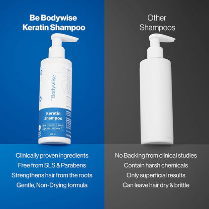 Be Bodywise Keratin Shampoo 250ml | Developed by Trichologists | Biotin, Caffeine & Argan Oil | Cleanses Scalp, Controls Frizz & Hair Breakage | Paraben & Sulphate Free