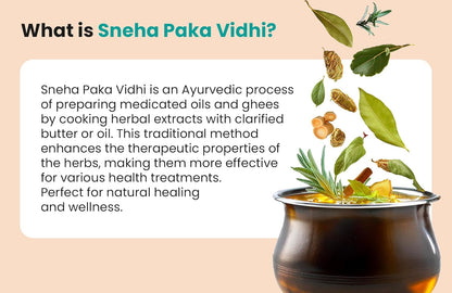 BBETTER PsoriaUrja - Lab Tested Ayurvedic Medicine for Skin Health Management | Made using Sneha Paka Vidhi method | 60 softgels
