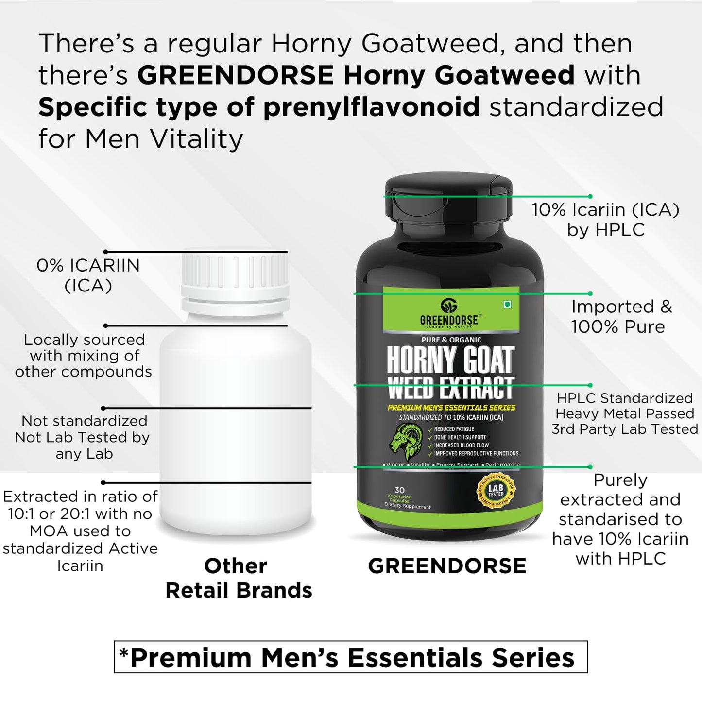 GREENDORSE Horny Goatweed (Epimedium) Extract Capsule | High Potency 10% Icariin by HPLC | For better Circulation, Strength, Stamina, Performance & Energy - 30 Veg Capsules