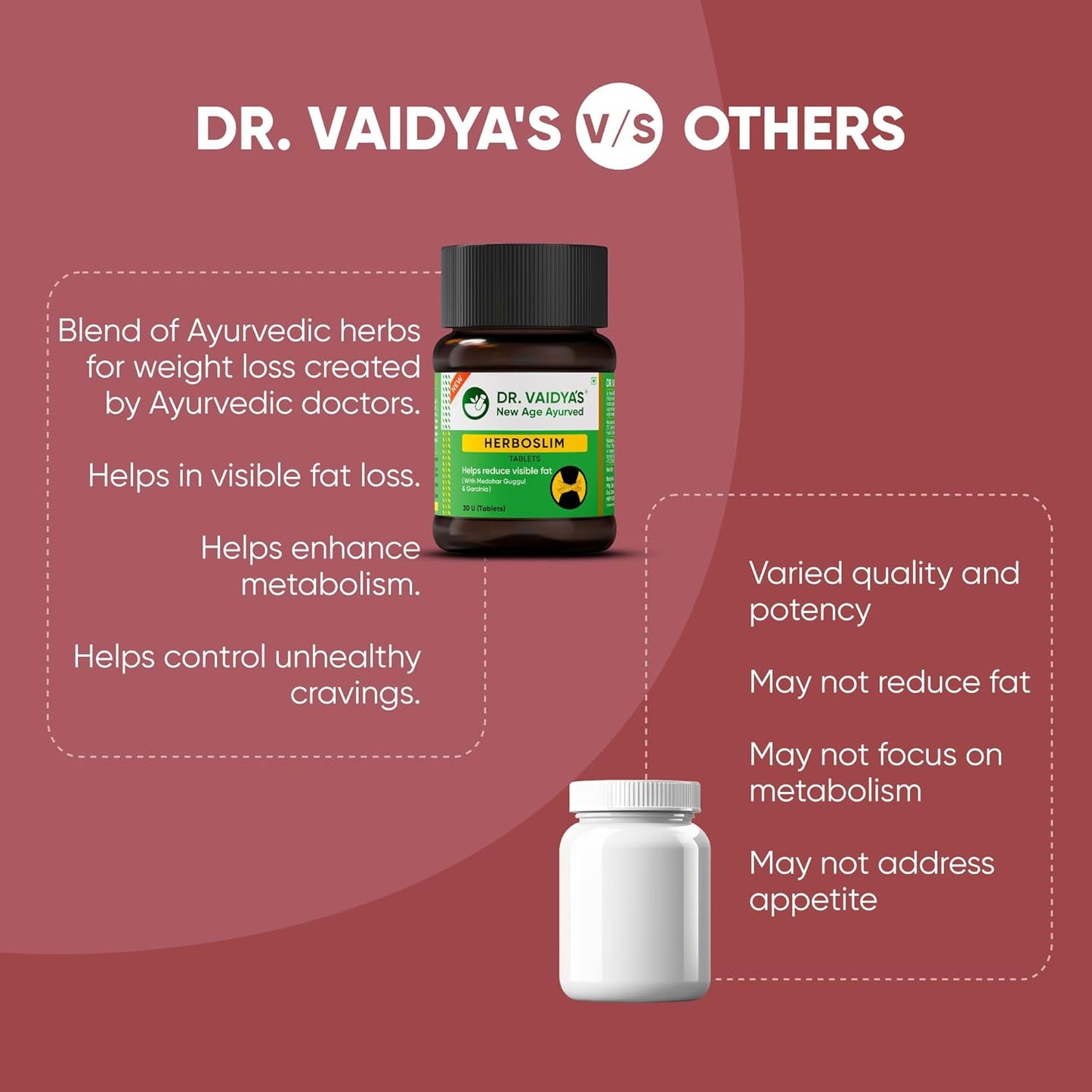 Dr. Vaidya's Herboslim Tablets | Ayurvedic Weight Loss Supplement | Strong Fat Burner for Men & Women | Supports Metabolism & Fat Loss | 30 Capsules | Herbal Fat Burners for Weight Management