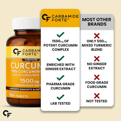 Carbamide Forte Curcumin Tablets with Piperine and 95% Curcuminoids | Anti inflammatory Supplement for Adults | With Curcuma Longa, Turmeric & Ginger Root extract | 90 Veg Tablets