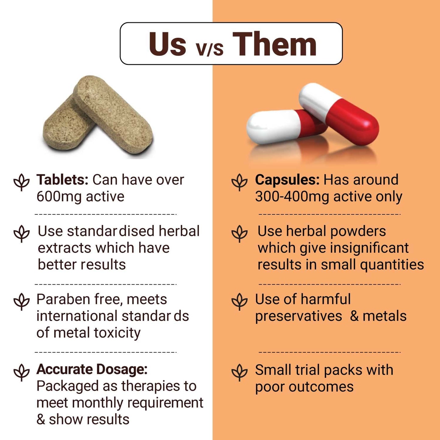 Comparison chart between tablets and capsules with text on benefits and drawbacks.