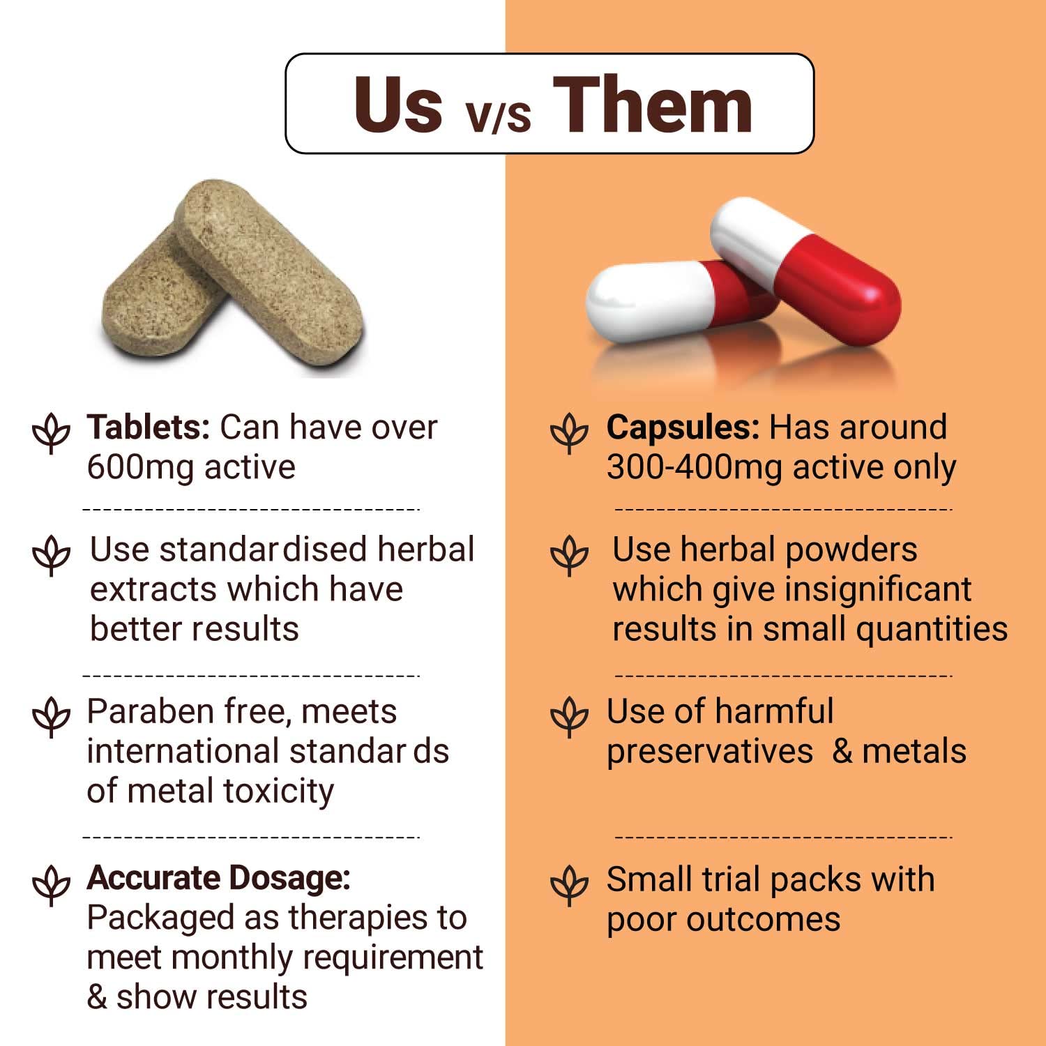 Comparison chart between tablets and capsules with text on benefits and drawbacks.