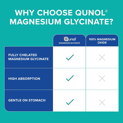 Comparison chart of Qunol Magnesium Glycinate versus 100% Magnesium Oxide on a teal background