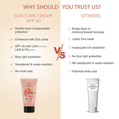 Ayouthveda Sunturn Cream SPF 40 Tinted Sunscreen with BB Effect & PA++++ | Zinc Oxide, Aloe Vera & Berry Extracts | Broad Spectrum UVA/UVB & Blue Light Protection | No White Cast | Lightweight & Water Resistant | 60g (Pack of 1)