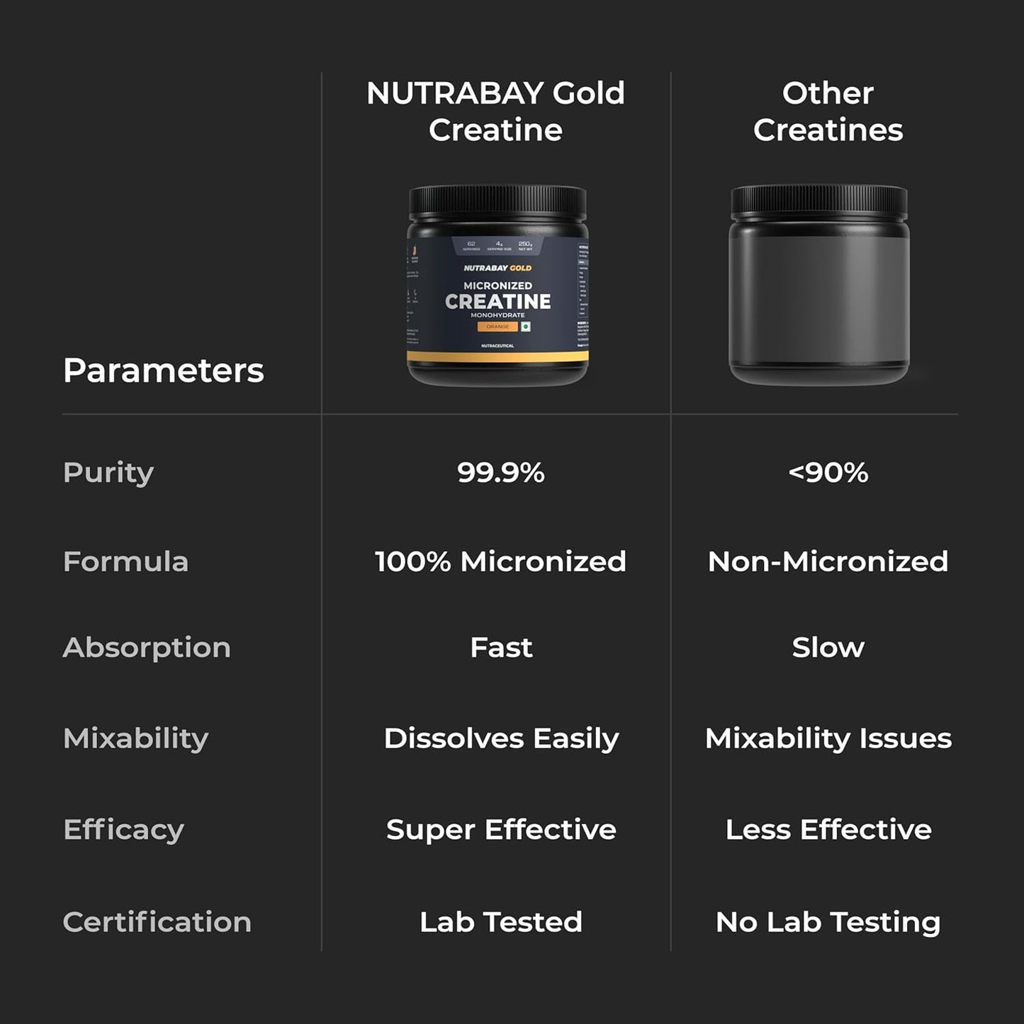 Nutrabay Gold Micronised Creatine Monohydrate Powder 3000 mg Creatine per Serving, NABL Lab Tested – Increases Muscle Mass, Strength & Power – Pre/Post Workout Supplement – 250 g, Orange