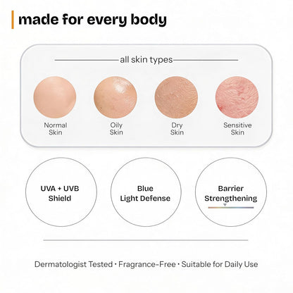 Product feature chart for different skin types and benefits on a white background