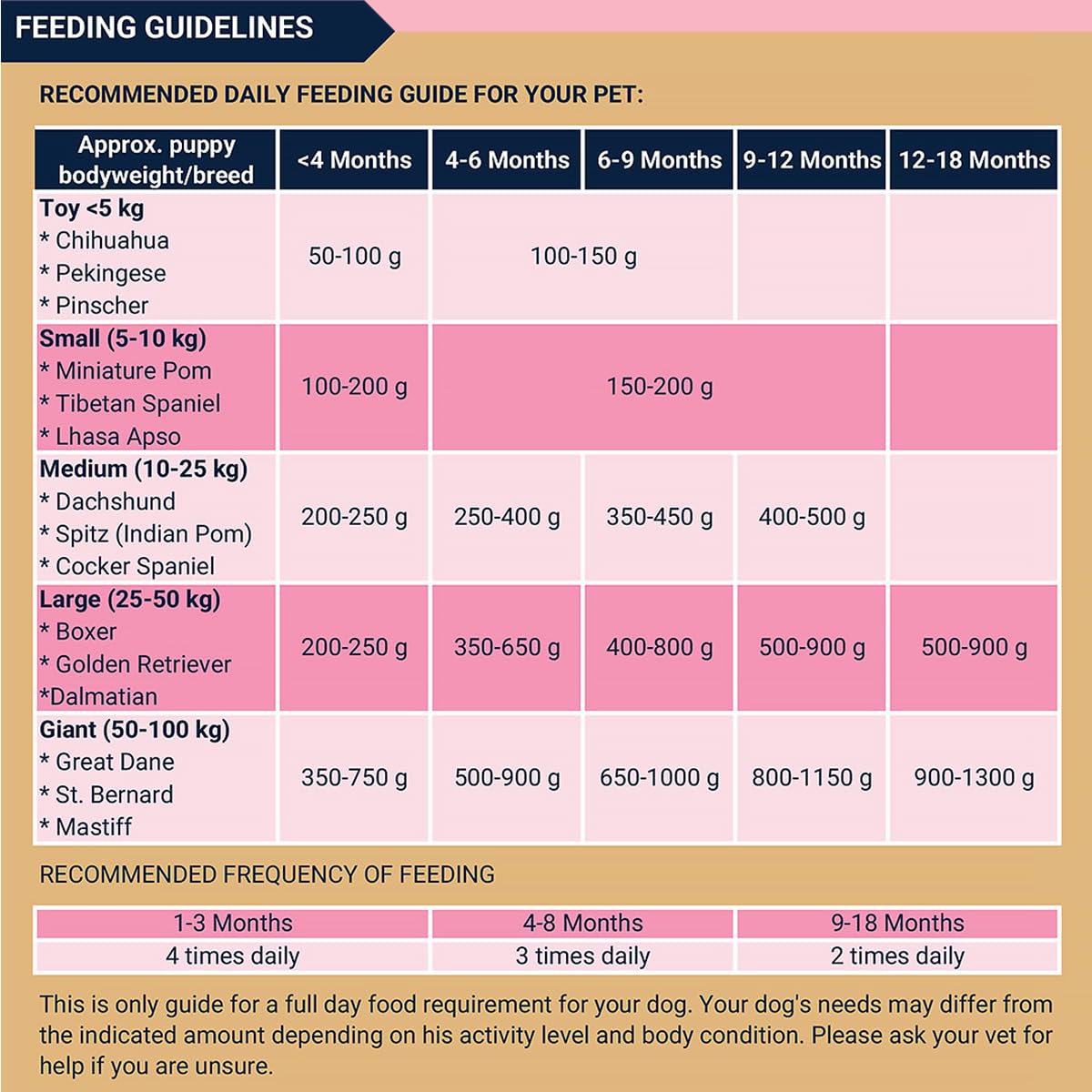 Bowlers Nutrimax Puppy Dry Dog Food | Chicken & Milk |1.2 kg | Smooth Digestion & Shiny Coat | Promote Healthy Growth | Strong Bones & Muscle Development