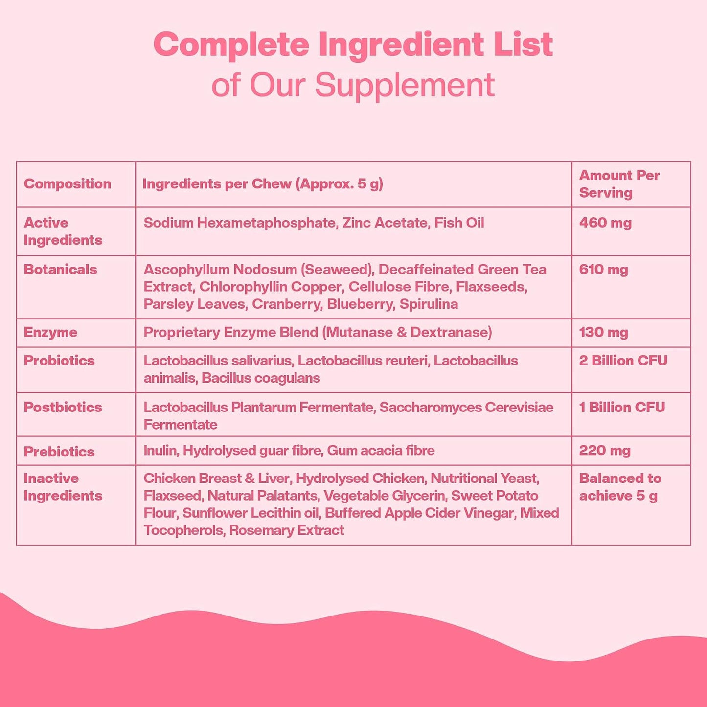 BLEP Super Oral Defence - Dog Dental Supplement, Bad Breath, Plaque, Tartar & Gum Health | Seaweed, Enzymes & Probiotics | Daily Teeth Cleaning | Chicken Chew Sticks, 60g