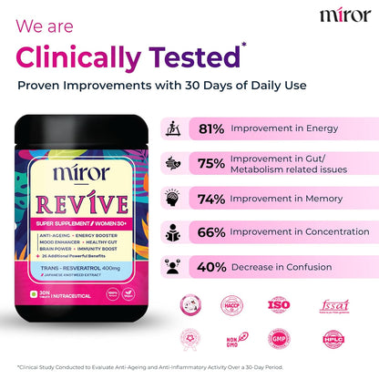 Miror Revive Anti-Aging & Women’s Daily Wellness Supplement with Resveratrol, Glutathione, Curcumin, Probiotics & CoQ10, Energy, Skin Glow, Gut Health & Immunity Support, Non-GMO, (30 Days Pack)
