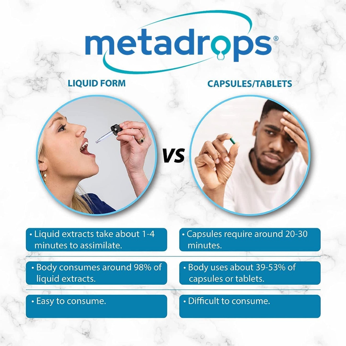 METADROPS Premium Ionic Zinc, 50ml - High Dose, Rapid Absorption for Optimal Health