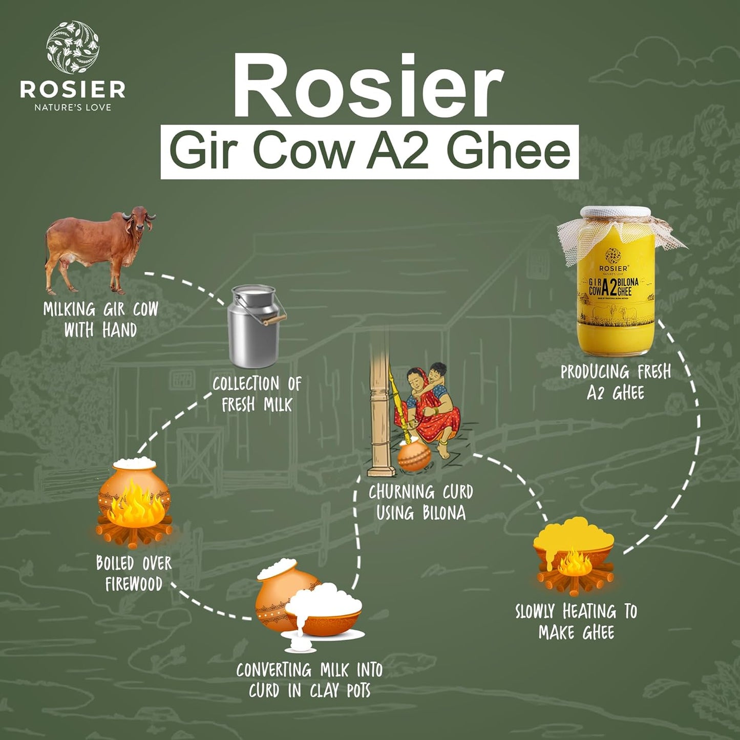 ROSIER A2 Gir Cow Ghee | Traditional Bilona Method A2 Gir Cow Ghee | Grassfed, Pure and Healthy Desi Cow Ghee