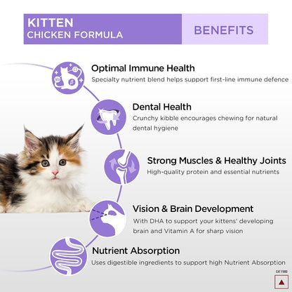 Purina Pro Plan Kitten Dry Food with Chicken, 1.2kg Pack | With Chicken, Complete Kitten Nutrition, High Quality Protein, Essential Vitamins & Minerals
