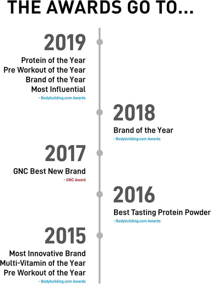 Awards timeline for a brand with various accolades from 2015 to 2019.