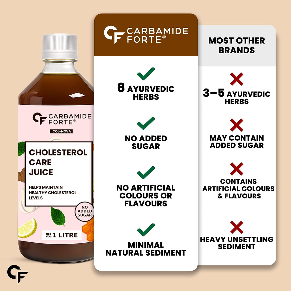 Carbamide Forte Ayurvedic Cholesterol Care Juice - 1L | Cholestrol Juices that Contains Honey, Apple Cider Vinegar, Ginger, Garlic; Helps In Digestion | Sugar free Cholesterol Care Juice 1000 ml
