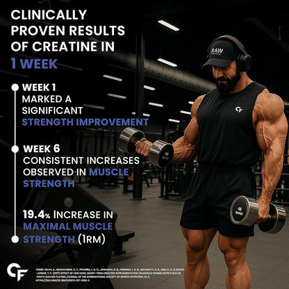 Carbamide Forte Creatine Powder|Micronized Creatine Mono Hydrate|Creatine Monohydrate 250 G For Lean Muscle Volumization|Gym Supplements For Men For Strength & Energy-Unflavoured Powder-80 Servings