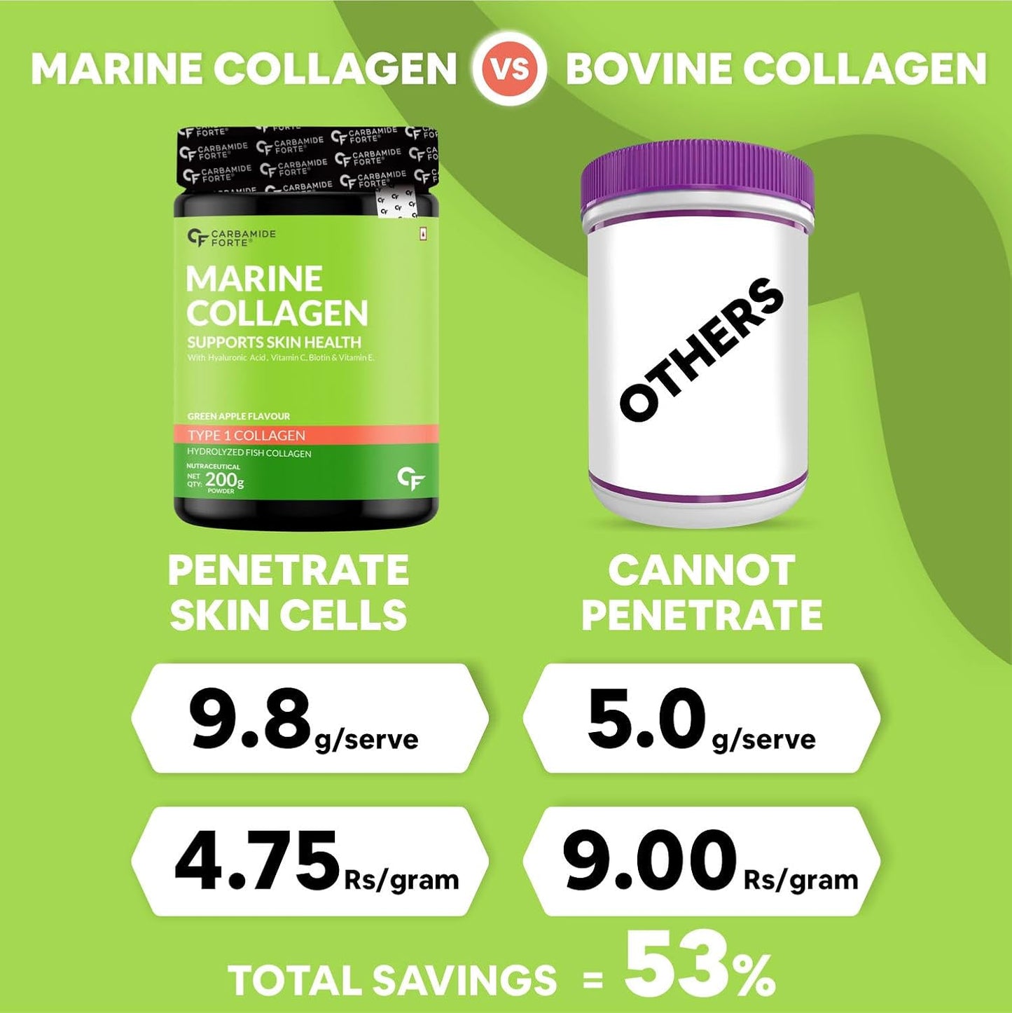 Carbamide Forte Marine Collagen Powder Supplement - for Skin Fish Collagen Powder for Women & Men - 200 Grams Powder - Green Apple Flavour