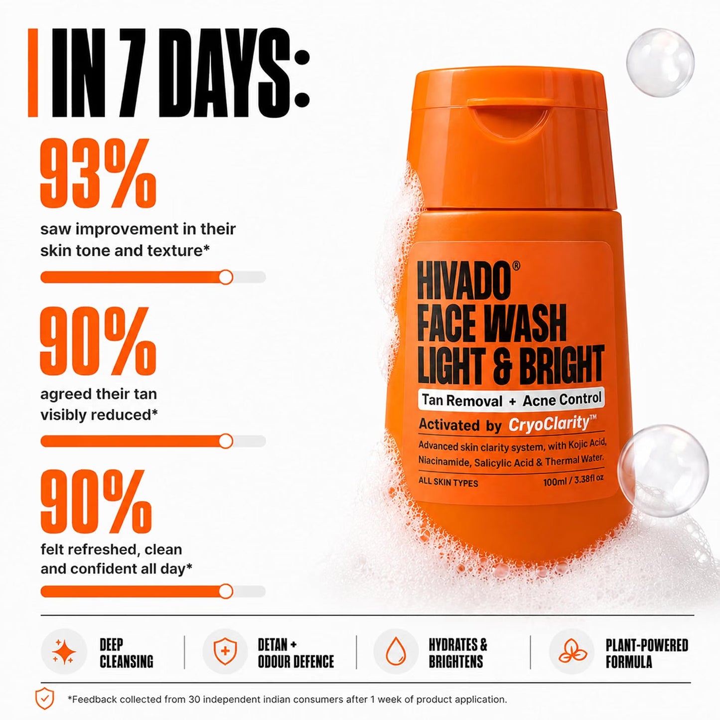 HIVADO Light & Bright Face Wash for Men 100ml | Kojic Acid, Niacinamide | Deep Cleansing, Oil Control & Brightening | For All Skin Types