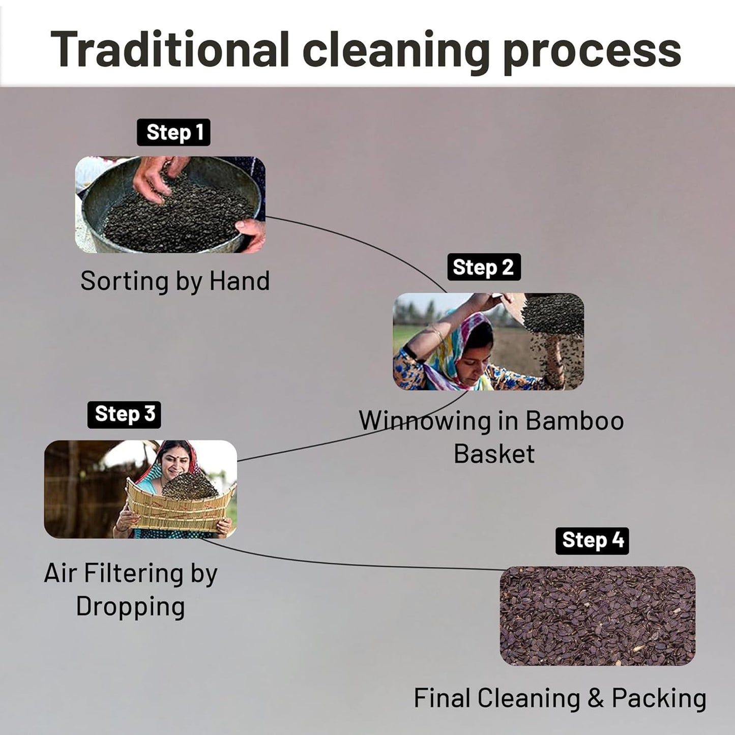 Shree Raja Mahabeera Seeds 250gm (Pack of 1) Natural Relief for Knee Pain and Joint Wellness Premium Mahabeera Seeds for Knee Pain Relief, Bone Health for Daily Use