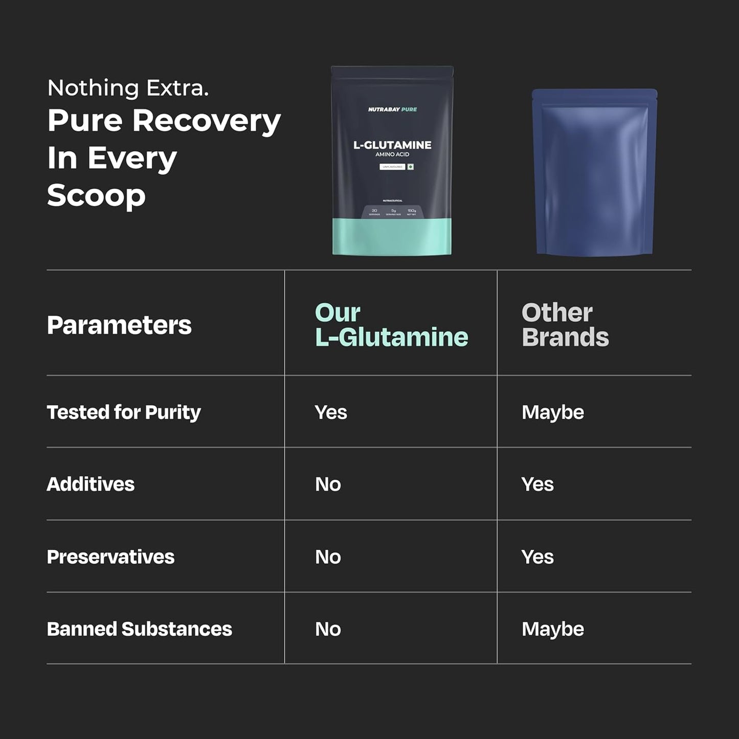 Comparison chart of L-Glutamine supplement with Nutrakey branding on a black background